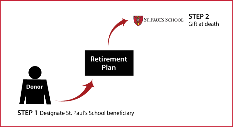 Gifts from Retirement Plans at Death Thumbnail