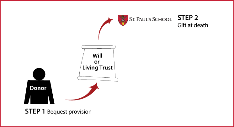 Gifts by Will Diagram. Description of image is listed below.